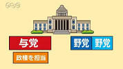 <b>政党</b> | NHK for Schoolの画像
